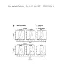 SYNTHETIC TLR4 AND TLR7 LIGANDS AS VACCINE ADJUVANTS diagram and image