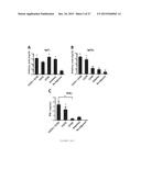 SYNTHETIC TLR4 AND TLR7 LIGANDS AS VACCINE ADJUVANTS diagram and image