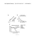 SYNTHETIC TLR4 AND TLR7 LIGANDS AS VACCINE ADJUVANTS diagram and image