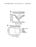 SYNTHETIC TLR4 AND TLR7 LIGANDS AS VACCINE ADJUVANTS diagram and image