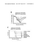 SYNTHETIC TLR4 AND TLR7 LIGANDS AS VACCINE ADJUVANTS diagram and image