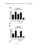 SYNTHETIC TLR4 AND TLR7 LIGANDS AS VACCINE ADJUVANTS diagram and image