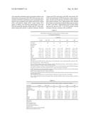 PHARMACEUTICAL COMPOSITIONS COMPRISING NITROXYL DONORS diagram and image