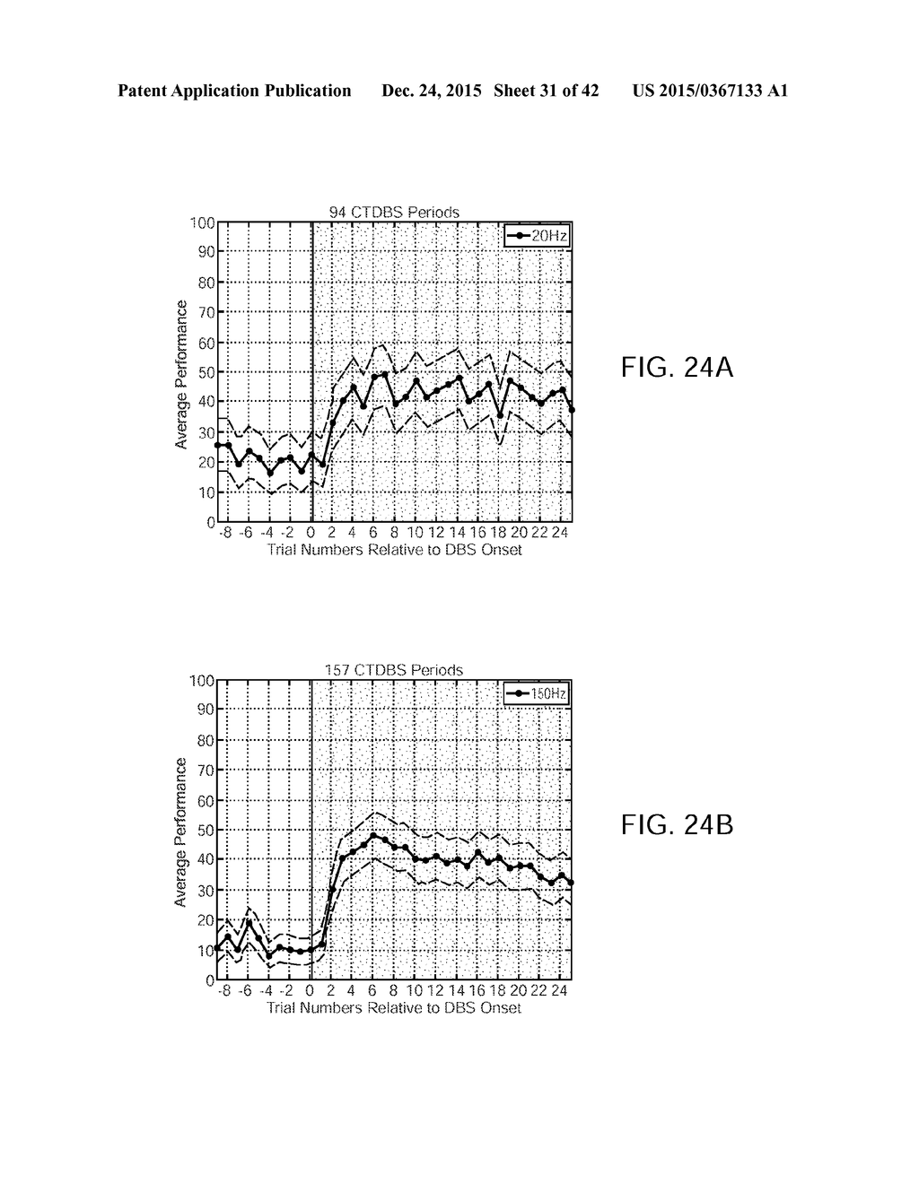 SYSTEM AND METHODS FOR MULTI-SITE ACTIVATION OF THE THALAMUS - diagram, schematic, and image 32