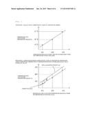 NUCLEIC ACID AMPLIFYING DEVICE AND METHOD FOR DETECTING ABNORMAL     TEMPERATURE REGULATING FUNCTION diagram and image