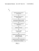 SYSTEM AND METHOD FOR DETERMINING THE INFORMATION TRANSFER RATE BETWEEN A     DRIVER AND VEHICLE diagram and image