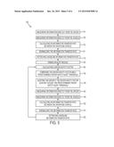 SYSTEM AND METHOD FOR DETERMINING THE INFORMATION TRANSFER RATE BETWEEN A     DRIVER AND VEHICLE diagram and image