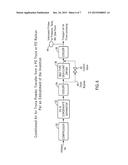 Flue Gas Treatment Process diagram and image