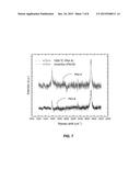 METHOD AND SYSTEM FOR GRAPHENE FORMATION diagram and image