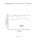 MAGNETIC NANOSTRUCTURES AND DEVICE IMPLEMENTING SAME diagram and image