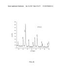 MAGNETIC NANOSTRUCTURES AND DEVICE IMPLEMENTING SAME diagram and image