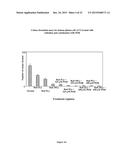 PHARMACEUTICAL COMPOSITIONS COMPRISING MONOTERPENES diagram and image