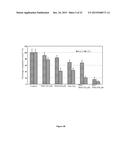 PHARMACEUTICAL COMPOSITIONS COMPRISING MONOTERPENES diagram and image