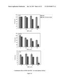 PHARMACEUTICAL COMPOSITIONS COMPRISING MONOTERPENES diagram and image