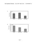 PHARMACEUTICAL COMPOSITIONS COMPRISING MONOTERPENES diagram and image