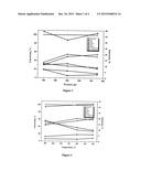 SINGLE STEP PROCESS FOR CONVERSION OF FURFURAL TO TETRAHYDROFURAN diagram and image