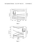 SINGLE STEP PROCESS FOR CONVERSION OF FURFURAL TO TETRAHYDROFURAN diagram and image