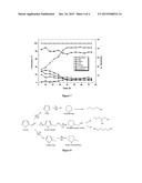 SINGLE STEP PROCESS FOR CONVERSION OF FURFURAL TO TETRAHYDROFURAN diagram and image