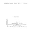 PROCESS FOR THE PREPARATION OF POLYMORPHS OF IMIDACLOPRID diagram and image