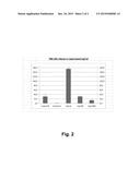 D-FAGOMINE FOR THE CONTROL OF INFLAMMATORY PROCESSES RELATED TO AN     OVERACTIVATION OF THE HUMORAL IMMUNE RESPONSE diagram and image