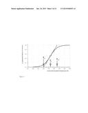 PROCESS FOR THE EXTRACTION OF POLYHYDROXYALKANOATES FROM BIOMASS diagram and image