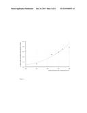 PROCESS FOR THE EXTRACTION OF POLYHYDROXYALKANOATES FROM BIOMASS diagram and image