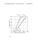 PROCESS FOR THE EXTRACTION OF POLYHYDROXYALKANOATES FROM BIOMASS diagram and image