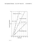 PROCESS FOR THE EXTRACTION OF POLYHYDROXYALKANOATES FROM BIOMASS diagram and image