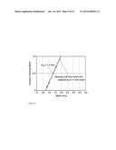 PROCESS FOR THE EXTRACTION OF POLYHYDROXYALKANOATES FROM BIOMASS diagram and image