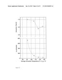 PROCESS FOR THE EXTRACTION OF POLYHYDROXYALKANOATES FROM BIOMASS diagram and image