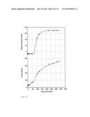 PROCESS FOR THE EXTRACTION OF POLYHYDROXYALKANOATES FROM BIOMASS diagram and image