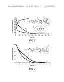 THERMALLY-ACTIVATED SELF-IMMOLATIVE MATERIALS diagram and image