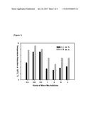 Novel highly visco-elastic warm-mix modifier composition and their     manufacturing method thereof; and compositions of virgin and recycled     modified warm-mix asphalt concrete mixtures and their manufacturing     method thereof diagram and image