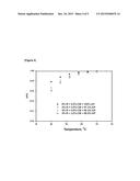 Novel highly visco-elastic warm-mix modifier composition and their     manufacturing method thereof; and compositions of virgin and recycled     modified warm-mix asphalt concrete mixtures and their manufacturing     method thereof diagram and image