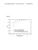 Novel highly visco-elastic warm-mix modifier composition and their     manufacturing method thereof; and compositions of virgin and recycled     modified warm-mix asphalt concrete mixtures and their manufacturing     method thereof diagram and image