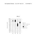 METHOD OF PREPARING DRILLING FLUID AND LUBE BASE OIL USING BIOMASS-DERIVED     FATTY ACID diagram and image