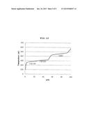 METHOD OF PREPARING DRILLING FLUID AND LUBE BASE OIL USING BIOMASS-DERIVED     FATTY ACID diagram and image