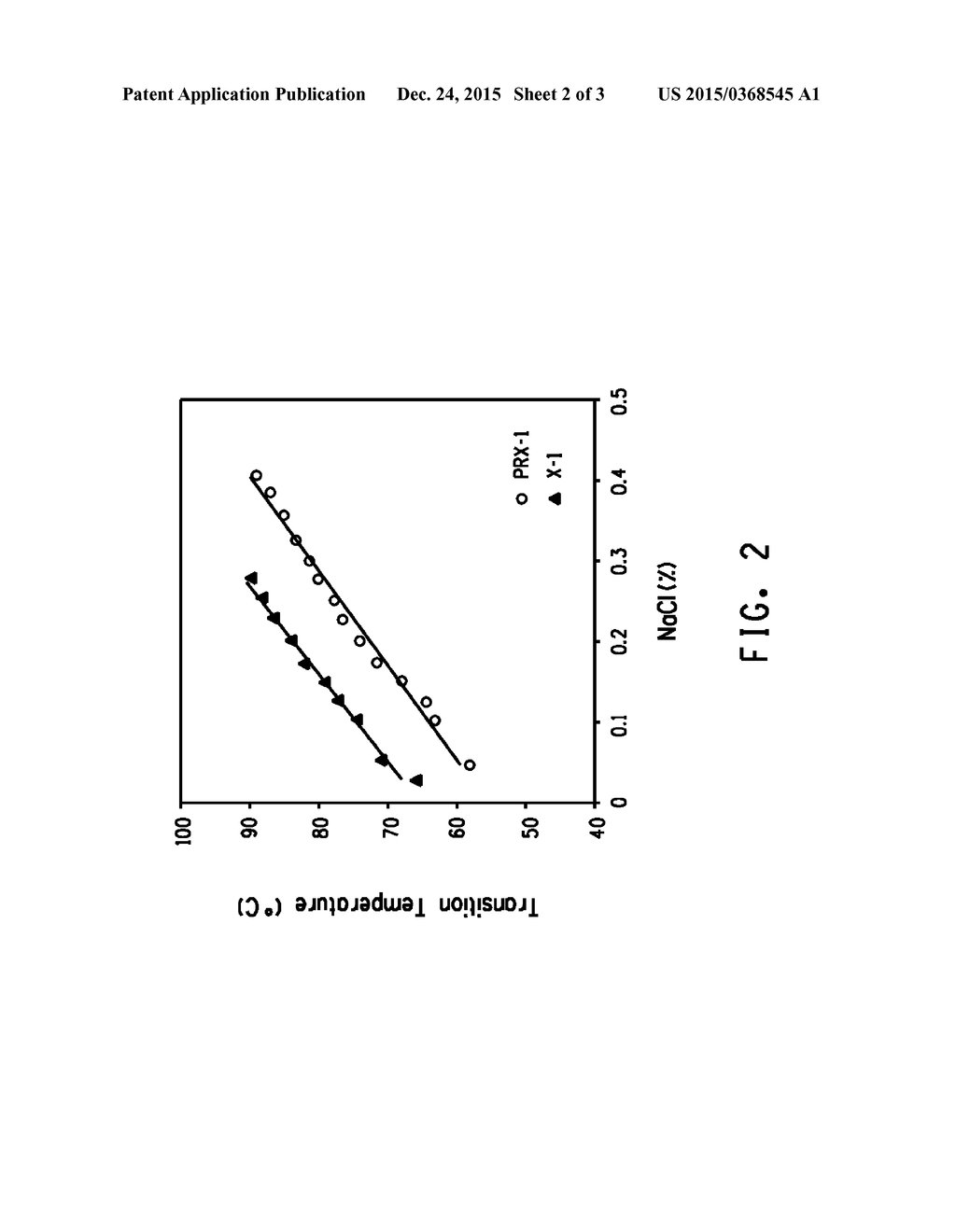 METHOD FOR ENHANCED RECOVERY OF OIL FROM OIL RESERVOIRS - diagram, schematic, and image 03