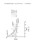 METHOD FOR ENHANCED RECOVERY OF OIL FROM OIL RESERVOIRS diagram and image