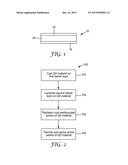 QUANTUM DOT FILM diagram and image