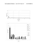 Activated Gaseous Species for Improved Lubrication diagram and image