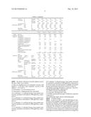 LUBRICANT OIL COMPOSITION diagram and image