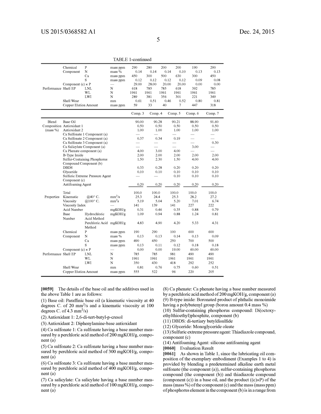 LUBRICANT OIL COMPOSITION - diagram, schematic, and image 06