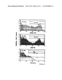 PERIVASCULAR MESENCHYMAL PRECURSOR CELLS diagram and image