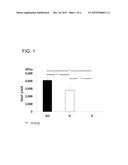 METHOD FOR SEPARATING CELL FROM BIOLOGICAL TISSUE diagram and image