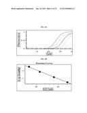 USE OF TAQ POLYMERASE MUTANT ENZYMES FOR NUCLEIC ACID AMPLIFICATION IN THE     PRESENCE OF PCR INHIBITORS diagram and image