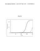 USE OF TAQ POLYMERASE MUTANT ENZYMES FOR NUCLEIC ACID AMPLIFICATION IN THE     PRESENCE OF PCR INHIBITORS diagram and image