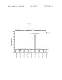 TREATMENT OF INTERFERON-RELATED DEVELOPMENTAL REGULATOR 1 (IFRD1) RELATED     DISEASES BY INHIBITION OF NATURAL ANTISENSE TRANSCRIPT TO IFRD1 diagram and image