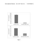 GENETIC CONTROL METHOD AND COMPOSITIONS AGAINST INSECT PESTS IN COTTON     PLANTS BY THE SILENCING OF GENES OF THE LACCASE FAMILY diagram and image