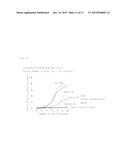 TRANSFORMED EUGLENA AND PROCESS FOR PRODUCING SAME diagram and image